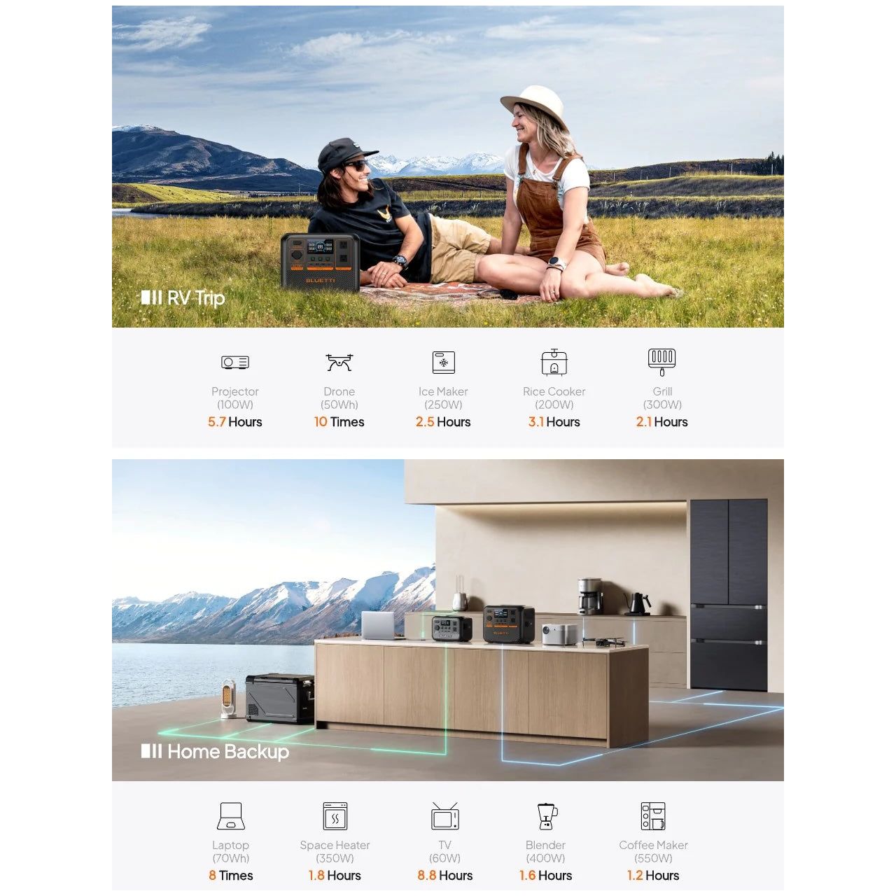 AC70P Power Station (1000W / 864Wh)