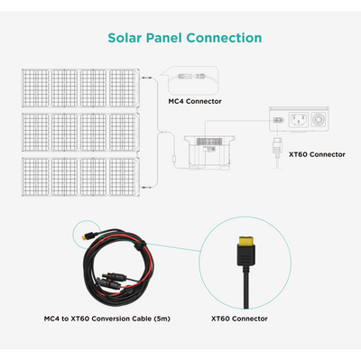 Ecoflow MC4-XT60 Kabel Solarpanel-Anschluss