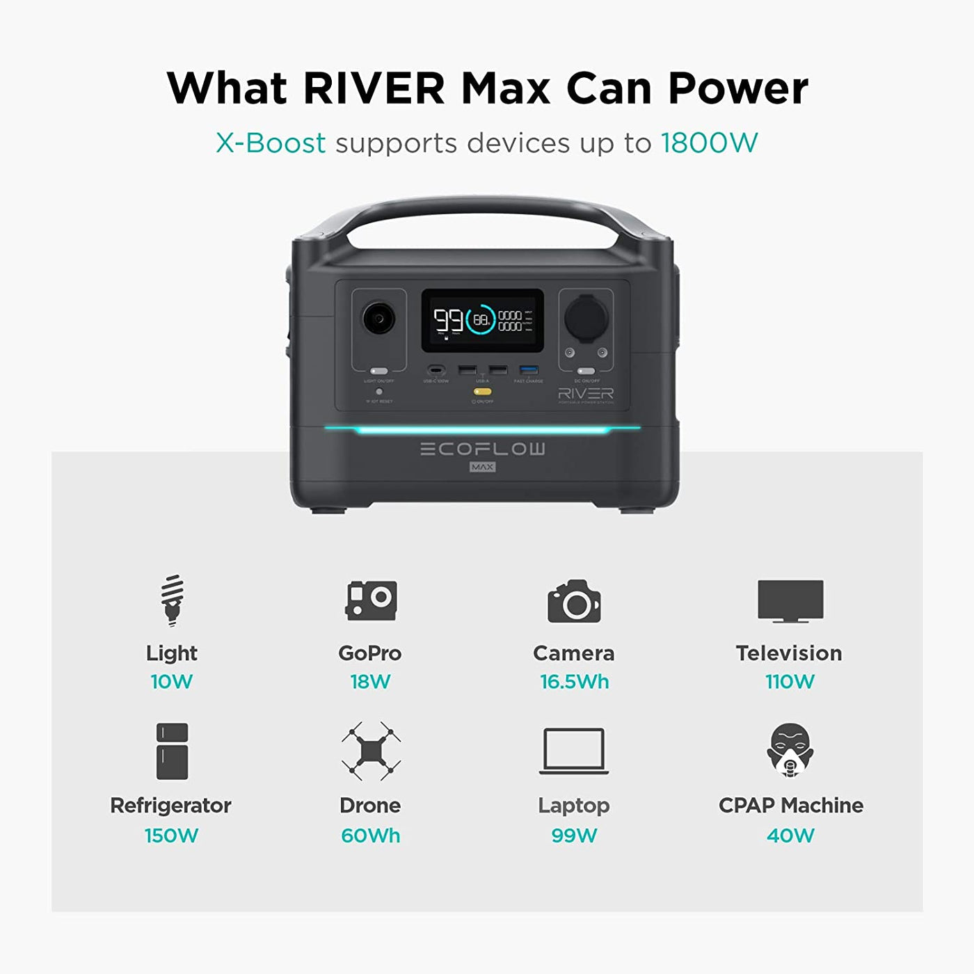 Ecoflow River Max (EU) Produktgeschwindigkeit